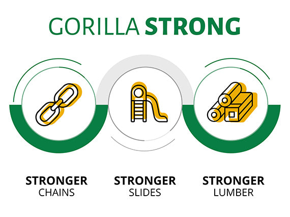 Gorilla Strong